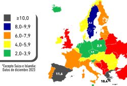 Gráfica del día: La tasa de desempleo en Europa
