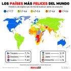 Gráfica del día: Los países más felices del mundo