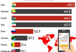 Gráfica del día: Países que más silencian el internet