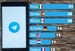 Gráfica del día: La popularidad de Telegram a nivel global