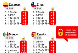 Gráfica del día: Las contraseñas que más usan los países hispanohablantes