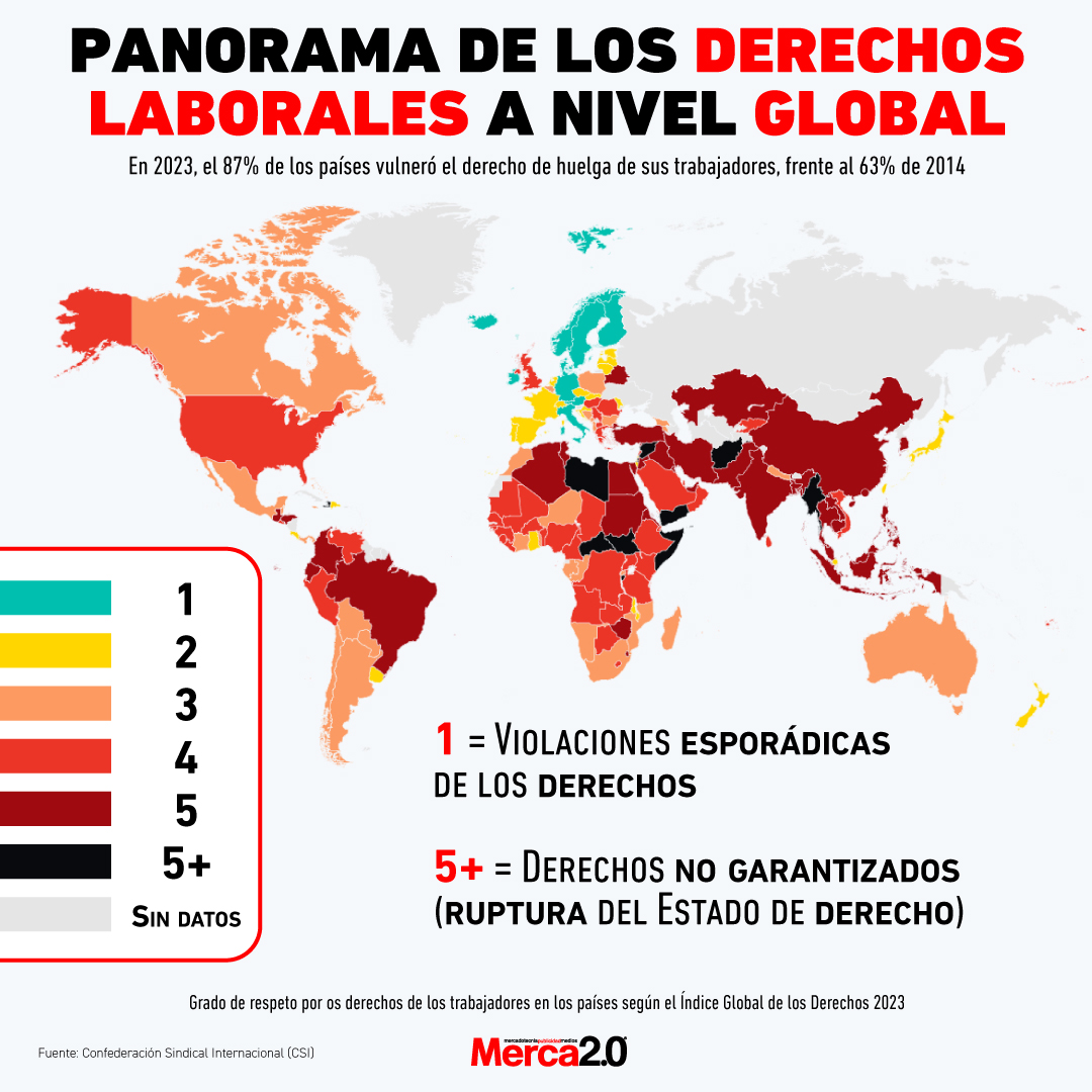 Gráfica del día panorama de derechos laborales