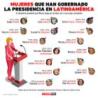 Gráfica del día: Mujeres que han gobernado la presidencia en Latinoamérica