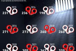 Más de 300 periodistas presos en 2023