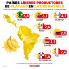 Gráfica del día: Países líderes productores de plátano en Latinoamérica