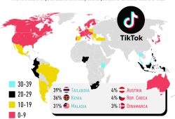 Gráfica del día TikTok noticias