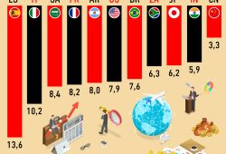 Gráfica del día: El aporte del turismo al PIB