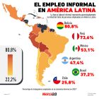 Gráfica del día: El empleo informal en América Latina