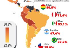 Gráfica del día: El empleo informal en América Latina