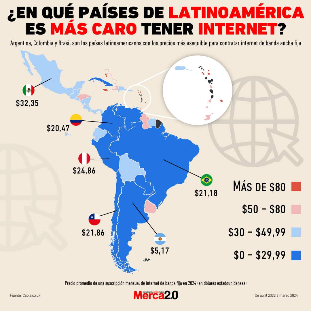 Gráfica del día: ¿En qué países de Latinoamérica es más caro tener internet?