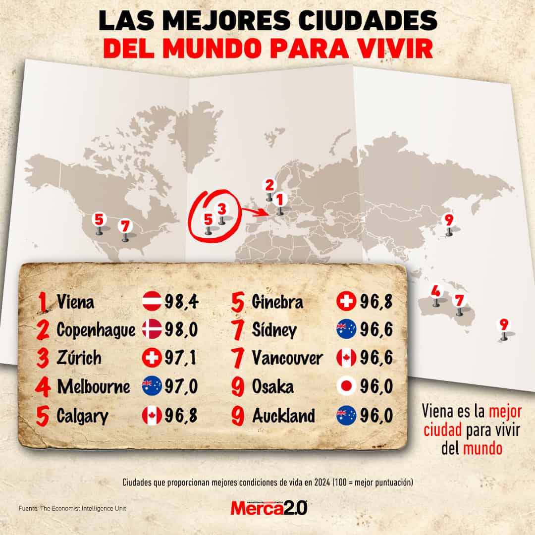 Gráfica del día: Las mejores ciudades del mundo para vivir