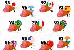 Gráfica del día: Países con mayor índice de consumo de carne