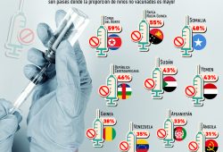 Gráfica del día: Países del mundo que no tienen acceso a las vacunas