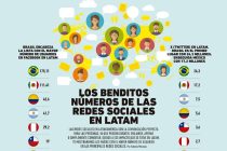 Los benditos números de las redes sociales en LATAM Foto: Especial