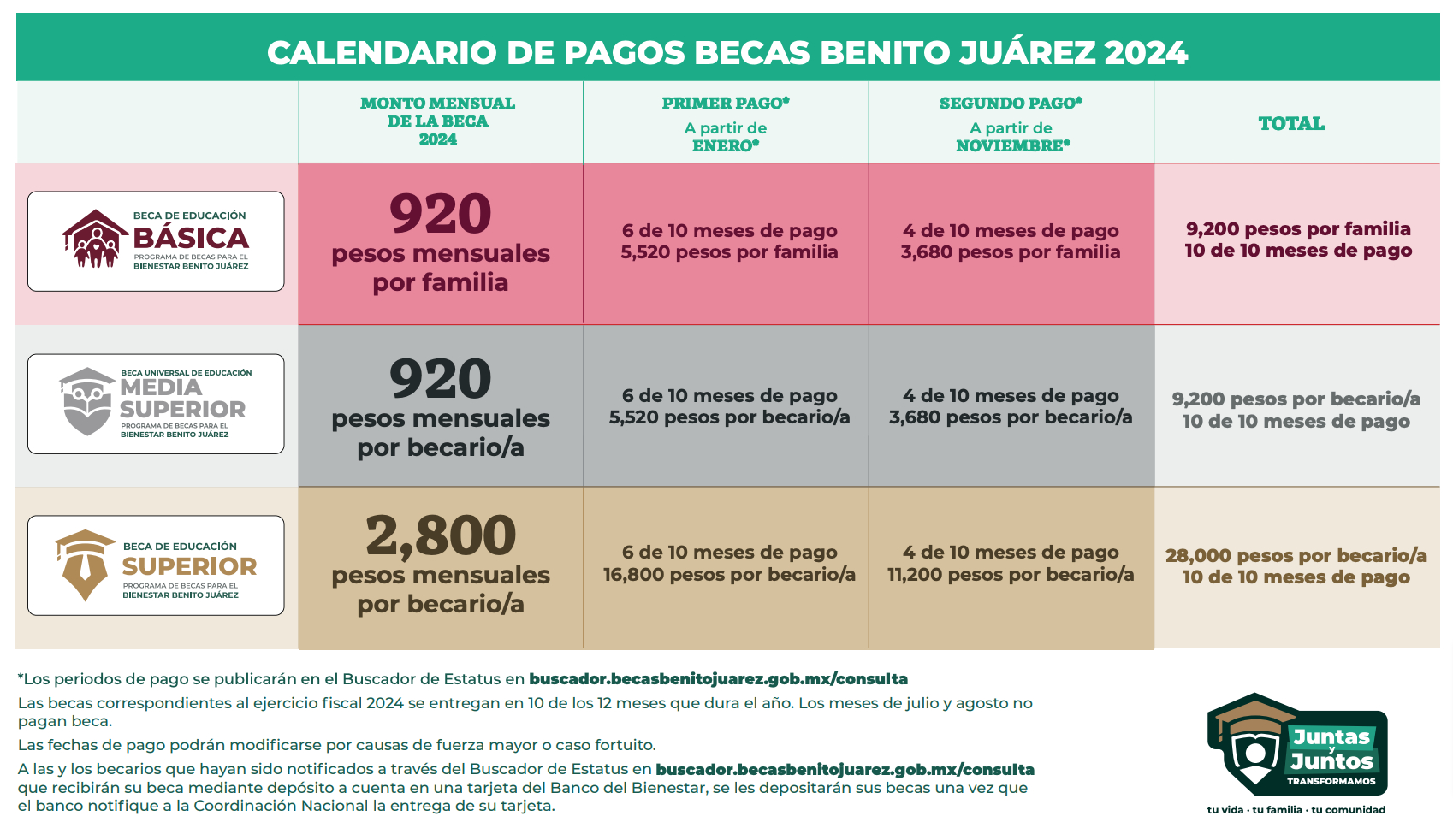 ¿Cuándo cae la Beca Benito Juárez 2024 por el regreso a clases? Calendario de pagos 