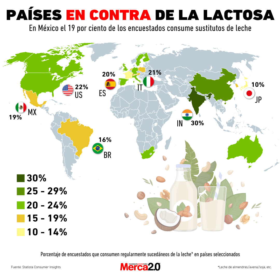 Gráfica del día lactosa