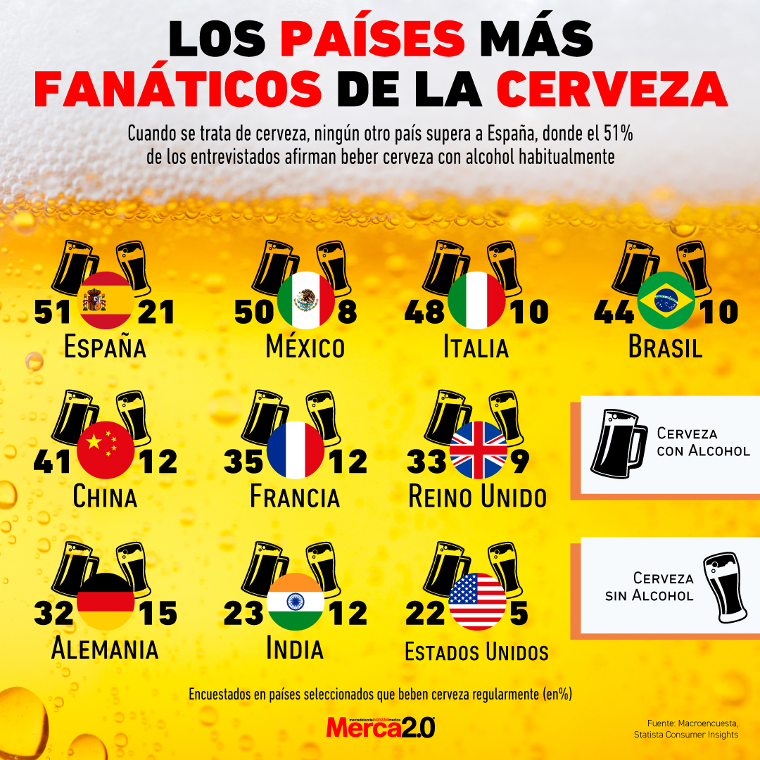 Gráfica del día: Los países más fanáticos de la cerveza