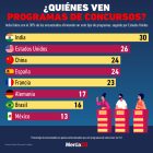 Gráfica del día: ¿Quiénes ven programas de concursos?