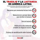 Gráfica del día: El trabajo y la lactancia en América Latina