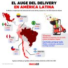 Gráfica del día: El auge del delivery en América Latina