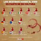 Gráfica del día: Destinos donde el vino es parte de su cultura