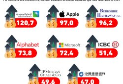 Gráfica del día: Las empresas con mejor rentabilidad