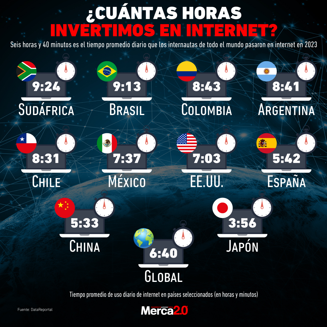 Gráfica del día: ¿Cuántas horas invertimos en internet?