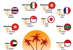 Gráfica del día: Los mejores hoteles del mundo en 2024