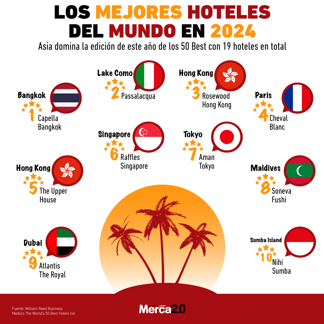 Gráfica del día: Los mejores hoteles del mundo en 2024