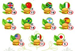 Gráfica del día: Los países que buscan una alternativa de la carne