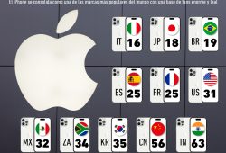 Gráfica del día: Los países más leales a Apple