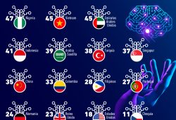 Gráfica del día: Países que no están entusiasmados por la IA