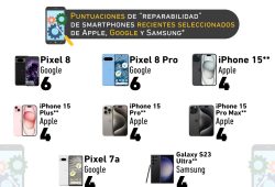 Gráfica del día: ¿Se pueden reparar los smartphones modernos?