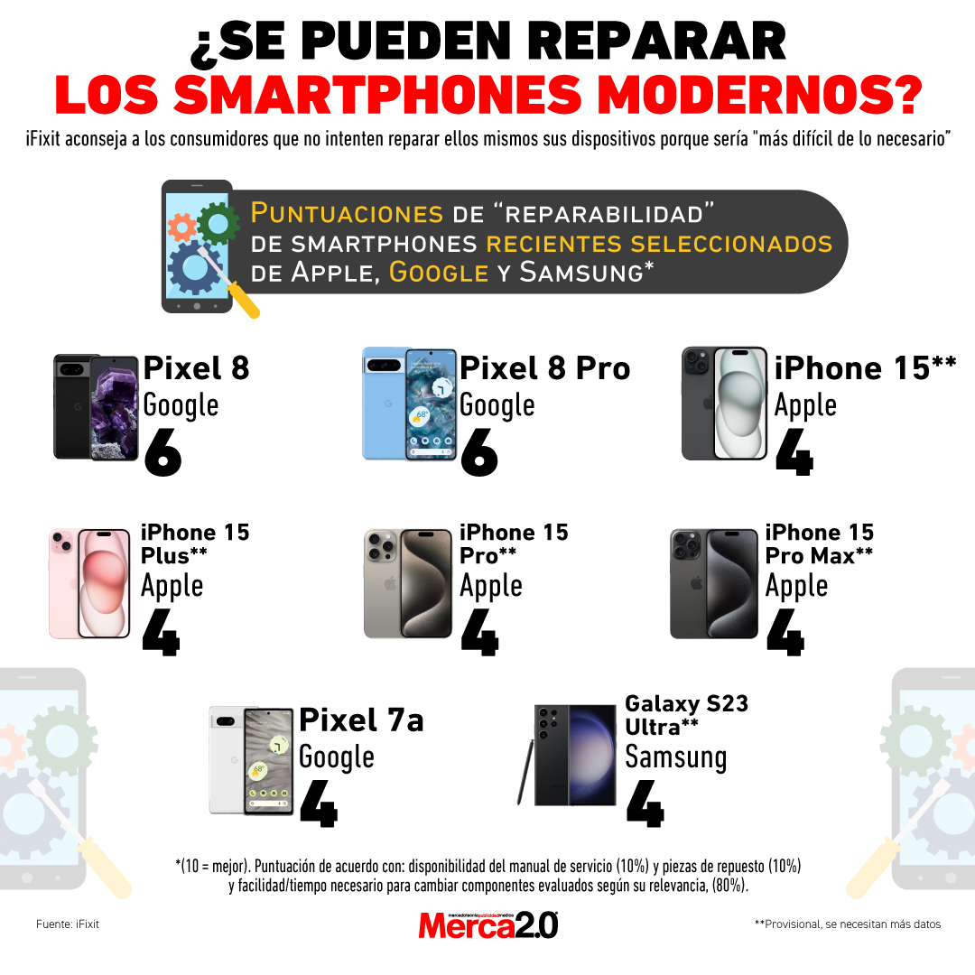 Gráfica del día: ¿Se pueden reparar los smartphones modernos?