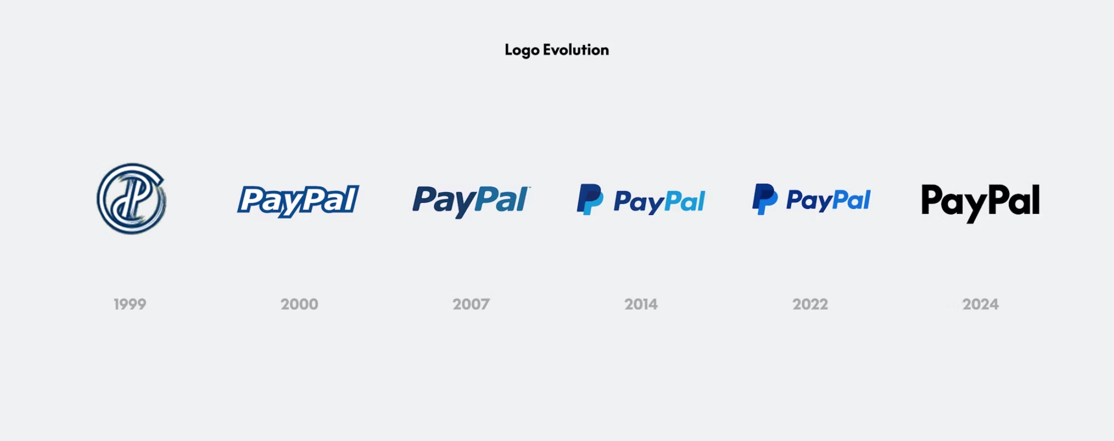 nuevo logo de PayPal rebranding