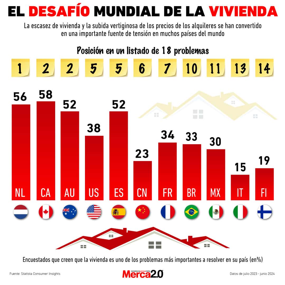 Gráfica del día: El desafío mundial de la vivienda