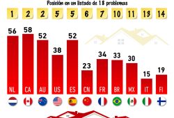 Gráfica del día: El desafío mundial de la vivienda