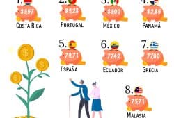 Gráfica del día: Los mejores países para jubilarse