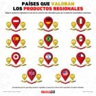 Gráfica del día: Países que más valoran los productos regionales