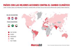 Gráfica del día: Las tiendas ecommerce preferidas en México