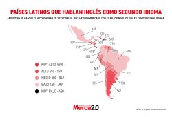 Gráfica del día: Países latinos que hablan inglés como segundo idioma