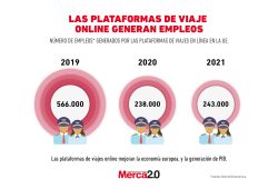 Gráfica del día: Las plataformas de viajes online generan empleo