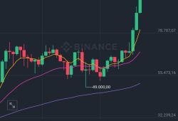 precio de bitcoin 100000