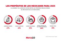 Gráfica del día: Los propósitos de los mexicanos para 2025