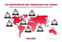 Gráfica del día: Los aeropuertos más transitados del mundo