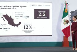 SALARIO MINIMO MEXICO 2025