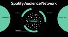 Spotify Audience Network