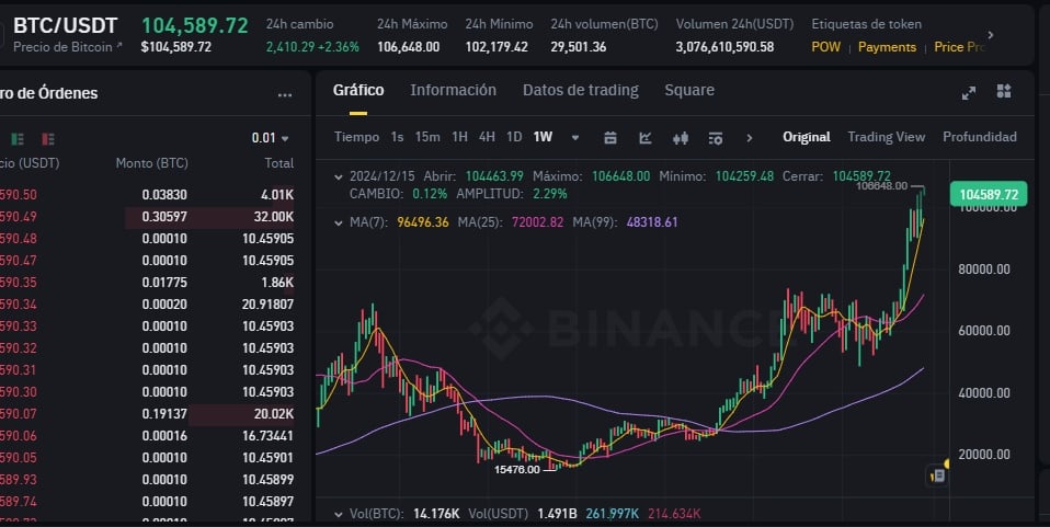 precio de bitcoin 16 de diciembre hoy