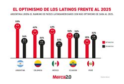 Gráfica del día: El optimismo de los latinos frente al 2025