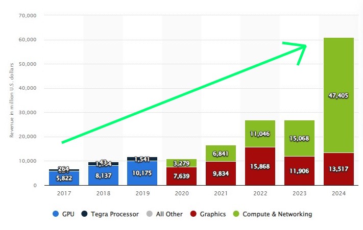 Nvidia estadisticas